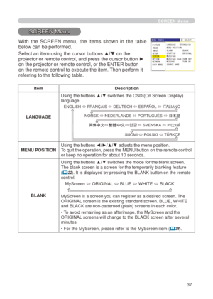 Page 37
37

SCREEN Menu
SCREEN Menu
ItemDescription
LANGUAGE
Using the buttons ▲/▼ switches the OSD (On Screen Display) language.
SUOMI ó POLSKI ó TÜRKÇE
ENGLISH ó FRANÇAIS ó DEUTSCH ó ESPAÑOL ó ITALIANO
NORSK ó NEDERLANDS ó PORTUGUÊS ó 日本語
    ó    ó        ó SVENSKA ó
MENU POSITIONUsing the buttons ◄/►/▲/▼ adjusts the menu position.To quit the operation, press the MENU button on the remote control 
or keep no operation for about  0 seconds.
BLANK
Using the buttons ▲/▼ switches the mode for the blank...