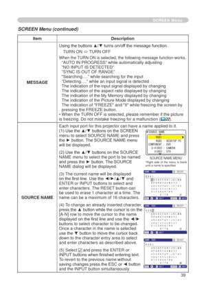 Page 39
39

SCREEN Menu

ItemDescription
MESSAGE
Using the buttons ▲/▼ turns on/off the message function.
TURN ON ó TURN OFF
When the TURN ON is selected, the following message function works.“AUTO IN PROGRESS” while automatically adjusting”NO INPUT IS DETECTED””SYNC IS OUT OF RANGE”"Searching….” while searching for the input”Detecting….” while an input signal is detectedThe indication of the input signal displayed by changing 
The indication of the aspect ratio displayed by changing
The indication of the...