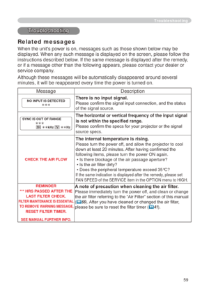 Page 59
59

Troubleshooting
Related messages
When the unit's power is on, messages such as those shown below may be 
displayed. When any such message is displayed on the screen, please foll\
ow the 
instructions described below. If the same message is displayed after the remedy, 
or if a message other than the following appears, please contact your de\
aler or 
service company.
Although these messages will be automatically disappeared around several\
 
minutes, it will be reappeared every time the power is...