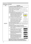 Page 48
48

ItemDescription
SECURITY
4. Using the Transition Detector Function
While the Transition Detector function is ON, when power switch is started to supply to the projector, it might react as below.• Transition Detector alarm shown below might appear on screen, if the projector has been moved or re-installed.• Transition Detector alarm might appear on screen, if the MIRROR setting has been changed.• Keystone adjustment feature has been prohibited as long as the Transition Detector function is ON.
4.1...