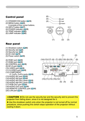 Page 5
5

Part names
Control panel
( ) STANDBY/ON button (16)
(

) 
 
MENU button (
23) It consists of four cursor buttons.(3) INPUT button (17)(4) POWER indicator (16)(5) TEMP indicator (63)(6) LAMP indicator (63)
Rear panel
(  ) Shutdown switch (65)
(

) Security slot (
9)(3) Security bar (9)(4) AC inlet (12)(5) Power switch (16)
(6) RGB

 port (
10)
(7) RGB

 port (
10)(8) CONTROL port (10)
(9) M

-D port (
10)
(

0) VIDEO port (
10)
(

)...