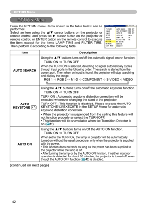 Page 42
4

OPTION Menu
OPTION Menu
ItemDescription
AUTO SEARCH
Using the ▲/▼ buttons turns on/off the automatic signal search function.
TURN ON ó TURN OFF
When the TURN ON is selected, detecting no signal automatically cycles through input ports in the following order. The search is started from the current port. Then when an input is found, the projector will stop searching and display the image. 
RGB    ð RGB    ð M  -D ð COMPONENT ð S-VIDEO ð VIDEO       
AUTO 
KEYSTONE 
Using the ▲/▼...