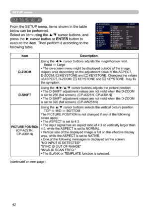 Page 4242
SETUP menu
SETUP menu
From the SETUP menu, items shown in the table 
below can be performed.
Select an item using the ▲/▼ cursor buttons, and 
press the ► cursor button or ENTER button to 
execute the item. Then perform it according to the 
following table.
ItemDescription
D-ZOOM Using the ◄/► cursor buttons adjusts the magnification ratio.
Small  ó Large
• The on-screen menu might be displayed outside of the image 
display area depending on the adjustment value of the ASPECT, 
D-ZOOM, 
 KEYSTONE and...