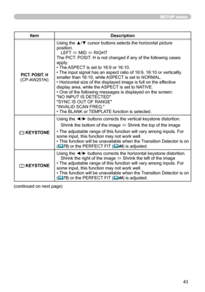 Page 4343
SETUP menu
ItemDescription
PICT. POSIT. H(CP-AW251N)Using the ▲/▼ cursor buttons selects the horizontal picture
position.
LEFT  ó MID 
ó RIGHT
The PICT. POSIT. H is not changed if any of the following cases 
apply.
• The ASPECT is set to 16:9 or 16:10.
• The input signal has an aspect ratio of 16:9, 16:10 or verticallly
smaller than 16:10, while ASPECT is set to NORMAL.
• Horizontal size of the displayed image is full on the effective
display area, while the ASPECT is set to NATIVE.
• One of the...