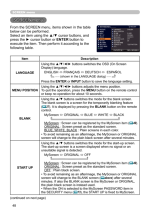 Page 4848
SCREEN menu
SCREEN menu
From the SCREEN menu, items shown in the table 
below can be performed.
Select an item using the ▲/▼ cursor buttons, and 
press the ► cursor button or ENTER button to 
execute the item. Then perform it according to the 
following table.
ItemDescription
LANGUAGE Using the ▲/▼/◄/►
 buttons switches the OSD (On Screen 
Display) language.
ENGLISH  ó FRANÇAIS 
ó DEUTSCH 
ó  ESPAÑOL
       
  (shown in the LANGUAGE dialog)  
Press the ENTER or INPUT button to save the language...