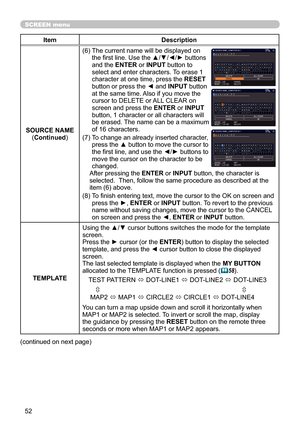 Page 5252
SCREEN menu
ItemDescription
SOURCE NAME (Continued )(6) 
 
The current name will be displayed on 
the first line. Use the ▲/▼/◄/► buttons 
and the ENTER or INPUT button to 
select and enter characters. To erase 1 
character at one time, press the RESET 
button or press the ◄ and INPUT button 
at the same time. Also if you move the 
cursor to DELETE or ALL CLEAR on 
screen and press the  ENTER or INPUT 
button, 1 character or all characters will 
be erased. The name can be a maximum 
of 16 characters....