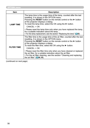 Page 5656
OPTION menu
ItemDescription
LAMP TIME The lamp time is the usage time of the lamp, counted after the last 
resetting. It is shown in the OPTION menu.
Pressing the RESET button on the remote control or the ► button 
of the projector displays a dialog. 
To reset the lamp time, select the OK using the ► button.
CANCEL
 ð  OK
• Please reset the lamp time only when you have replaced the lamp, 
for a suitable indication about the lamp.
• 
For the lamp replacement, see the section "Replacing the...