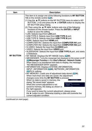 Page 5757
OPTION menu
ItemDescription
MY BUTTON This item is to assign one of the following functions to 
MY BUTTON 
1/2 on the remote control (
 6).
(1)   Use the ▲/▼ buttons on the MY BUTTON menu to select a MY 
BUTTON - (1/2) and press the ► or ENTER button to display the 
MY BUTTON setup dialog. 
(2)   Then using the ▲/▼/◄/► buttons sets one of the following 
functions to the chosen button. Press the ENTER or INPUT 
button to save the setting.
• LAN: Selects input from LAN port.
• USB TYPE A: Selects input...