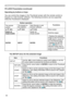 Page 8080
PC-LESS Presentation (continued)The SETUP menu for the selected image
Item Functions
SETUP Use the ◄/► cursor buttons to switch each setting or use the 
► cursor button to execute the functions as follows.
RETURN Press the ► cursor button or ENTER to return to the Thumbnail 
screen.
START Switch to ON to set the selected image as the first image in the 
Slideshow. This setting information will be saved in the 
“playlist.
txt” file (
 86).
STOP Switch to ON to set the selected image as the last image...