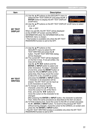 Page 7777
SECURITY menu
ItemDescription
MY TEXT  DISPLAY
(1)   Use the ▲/▼ buttons on the SECURITY menu to 
select the MY TEXT DISPLAY and press the ► or 
ENTER button to display the MY TEXT DISPLAY 
on/off menu.
(2)   Use the ▲/▼ buttons on the MY TEXT DISPLAY on/off menu to select 
on or off.
ON  ó OFF
When it is set ON, the MY TEXT will be displayed 
on the START UP screen and the INPUT_
INFORMATION when the INFORMATION on the 
SERVICE menu is chosen.
• This function is available only when the MY TEXT...