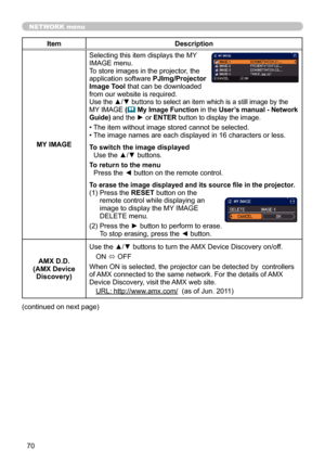 Page 7070
NETWORK menu
ItemDescription
MY IMAGE Selecting this item displays the 
MY 
IMAGE menu. 
To store images in the projector, the 
application software  PJImg/Projector 
Image Tool  that can be downloaded 
from our website is required.
Use the ▲/▼ buttons to select an item which is a still image by the 
MY IMAGE (
  
My Image Function in the User’s manual - Network 
Guide) and the ► or ENTER button to display the image.
• The item without image stored cannot be selected.
• The image names are each...