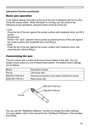 Page 8585
Presentation tools
SIDE BUTTON No1
SIDE BUTTON No.0
Pen tip
Interactive Function (continued)
Basic pen operation
Customizing the pen
In the default setting, the button at the tip of the pen is assigned with the function 
of the left mouse button. When Windows® is running, you can perform the 
following mouse operations using the button at the tip of the pen. 
You can use the “StarBoard Software” function to change the button settings. 
For more details, refer to the manual for the “StarBoard Software”...