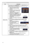 Page 4444
INPUT menu
ItemDescription
RESOLUTION The resolution for the COMPUTER IN1 and COMPUTER IN2 input 
signals can be set on this projector.
(1)   In the INPUT menu select the RESOLUTION using the ▲/▼ 
buttons and press the ► button. 
The RESOLUTION menu will be   
displayed.
(2)   In the RESOLUTION menu select the 
resolution you wish to display using 
the ▲/▼ buttons.   
Selecting AUTO will set a resolution 
appropriate to the input signal.
(3)   Pressing the ► or ENTER button when 
selecting a STANDARD...