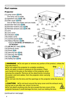 Page 44
Introduction
Part names
Projector
(1) Lamp cover (
111)
The lamp unit is inside. 
(2) Speakers (x2) (
25, 55)
(3) Filter cover (
113)
The air fi lter and intake vent are inside.
(4) Elevator feet (x2) (
28)
(5) Elevator buttons (x2) (
28)
(6) Remote sensors (x2) (
18, 69)
(7) Lens
(8) Lens cover
(9) Indicators (
5)
(10) Intake vents
(11) Control panel (
5)
(12)  Status Monitor (
20)
< Only for CP-X8160 , CP-WX8255 and 
CP-WU8450 >
(13) AC IN (AC inlet) (16)
(14) Exhaust vents
(15) Ports (...