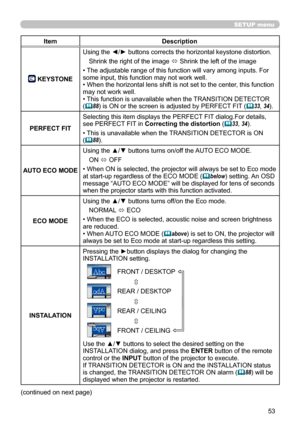 Page 5353
SETUP menu
ItemDescription
 KEYSTONEUsing the ◄/► buttons corrects the horizontal keystone distortion.
Shrink the right of the image  ó Shrink the left of the image
• The adjustable range of this function will vary among inputs. For 
some input, this function may not work well.
• When the horizontal lens shift is not set to the center, this function 
may not work well.
• This function is unavailable when the TRANSITION DETECTOR 
(
 88) is ON or the screen is adjusted by PERFECT FIT (33, 34).
PERFECT...