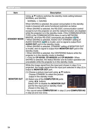 Page 5454
SETUP menu
ItemDescription
STANDBY MODE Using ▲/▼ buttons switches the standby mode setting between 
NORMAL and SAVING. 
NORMAL  ó SAVING
When SAVING is selected, the power consumption in the standby 
mode is lowered with some functional restriction as below:
• When SAVING is selected, the RS-232C communication control 
except to turn the projector on and the network function are disabled 
while the projector is in the standby mode. If the COMMUNICATION 
TYPE in the COMMUNICATION menu is set to...