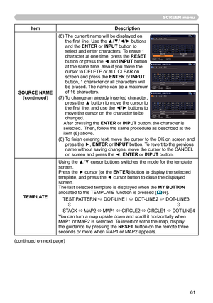 Page 6161
SCREEN menu
ItemDescription
SOURCE NAME (continued )(6) 
 
The current name will be displayed on 
the first line. Use the ▲/▼/◄/► buttons 
and the ENTER or INPUT button to 
select and enter characters. To erase 1 
character at one time, press the RESET 
button or press the ◄ and INPUT button 
at the same time. Also if you move the 
cursor to DELETE or ALL CLEAR on 
screen and press the  ENTER or INPUT 
button, 1 character or all characters will 
be erased. The name can be a maximum 
of 16 characters....