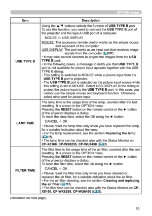 Page 6565
OPTION menu
ItemDescription
USB TYPE B
Using the ▲/▼ buttons selects the function of USB TYPE B port.  
To use this function, you need to connect the  USB TYPE B port of 
the projector and the type A USB port of a computer.
MOUSE  ó USB DISPLAY
MOUSE:    The accessory remote control works as the simple mouse  
and keyboard of the computer.
USB DISPLAY :   The port works as an input port that receives image  
signals from the computer  (
107).
• It may take several seconds to project the images from...