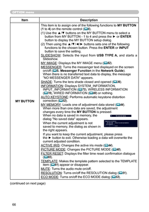 Page 6666
OPTION menu
ItemDescription
MY BUTTON
This item is to assign one of the following functions to  MY BUTTON 
(1 to 4) on the remote control (
 6).
(1)   Use the ▲/▼ buttons on the MY BUTTON menu to select a 
button from MY BUTTON - 1 to 4 and press the ► or  ENTER 
button to display the MY BUTTON setup dialog. 
(2)   Then using the ▲/▼/◄/► buttons sets one of the following 
functions to the chosen button. Press the ENTER or INPUT 
button to save the setting.
SLIDESHOW :  Selects  the  input  from  USB...