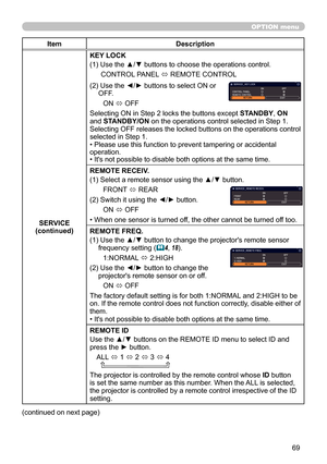 Page 6969
OPTION menu
ItemDescription
SERVICE
(continued) KEY LOCK
(1)   Use the ▲/▼ buttons to choose the operations control.
CONTROL PANEL  ó REMOTE CONTROL
(2)   Use the ◄/► buttons to select ON or 
OFF.
ON  ó OFF
Selecting ON in Step 2 locks the buttons except  STANDBY, ON 
and STANDBY/ON on the operations control selected in Step 1. 
Selecting OFF releases the locked buttons on the operations control 
selected in Step 1.
• Please use this function to prevent tampering or accidental 
operation. 
• It's...