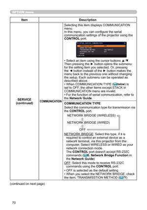 Page 7070
OPTION menu
ItemDescription
SERVICE
(continued)
COMMUNICATION
Selecting this item displays COMMUNICATION 
menu. 
In this menu, you can configure the serial 
communication settings of the projector using the 
CONTROL port.
• Select an item using the cursor buttons ▲/▼. 
Then pressing the ► button opens the submenu 
for the setting item you selected. Or, pressing 
the ◄ button instead of the ► button makes the 
menu back to the previous one without changing 
the setup. Each submenu can be operated as...