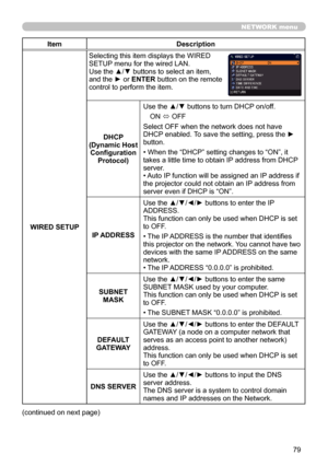 Page 7979
NETWORK menu
ItemDescription
WIRED SETUP Selecting this item displays the WIRED 
SETUP menu for the wired LAN.
Use the ▲/▼ buttons to select an item, 
and the ► or ENTER button on the remote 
control to perform the item.
DHCP  
(Dynamic Host  Configuration  Protocol) Use the ▲/▼ buttons to turn DHCP on/off.
ON  ó OFF
Select OFF when the network does not have 
DHCP enabled.  To save the setting, press the ► 
button.
• When the “DHCP” setting changes to “ON”, it 
takes a little time to obtain IP address...