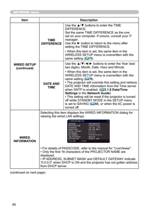 Page 8080
NETWORK menu
ItemDescription
WIRED SETUP (continued) TIME 
DIFFERENCE Use the ▲/▼
 buttons to enter the TIME 
DIFFERENCE. 
Set the same TIME DIFFERENCE as the one 
set on your computer. If unsure, consult your IT 
manager. 
Use the ► button to return to the menu after 
setting the TIME DIFFERENCE.
• When this item is set, the same item in the 
WIRELESS SETUP menu is overwritten with the 
same setting (
 75). 
DATE AND  TIME Use the ▲/▼
/◄/► buttons to enter the Year (last 
two digits), Month, Date,...