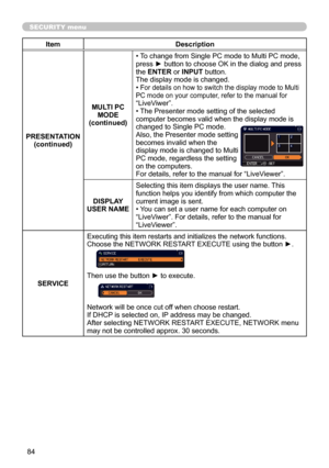 Page 8484
SECURITY menu
ItemDescription
PRESENTATION (continued) MULTI PC 
MODE
(continued) • To change from Single PC mode to Multi PC mode, 
press ► button to choose OK in the dialog and press 
the ENTER or INPUT button.
The display mode is changed.
• 
For details on how to switch the display mode to Multi 
PC mode on your computer, refer to the manual for 
“LiveViwer”.• The Presenter mode setting of the selected 
computer becomes valid when the display mode is 
changed to Single PC mode.   
Also, the...