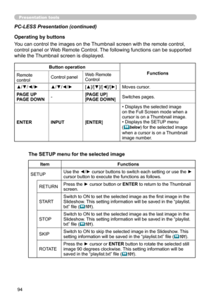 Page 9494
Presentation tools
PC-LESS Presentation (continued)The SETUP menu for the selected image
Item Functions
SETUP Use the ◄/► cursor buttons to switch each setting or use the ► 
cursor button to execute the functions as follows.
RETURN Press the ► cursor button or ENTER to return to the Thumbnail 
screen.
START Switch to ON to set the selected image as the first image in the 
Slideshow. This setting information will be saved in the 
“playlist.
txt” file (
101 ).
STOP Switch to ON to set the selected...