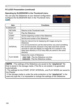 Page 100100
Presentation tools
PC-LESS Presentation (continued)
You can play the Slideshow at your desired configuration. 
Configure the SLIDESHOW item in the Thumbnail menu  
(
95).
Item Functions
SLIDESHOW RETURN
Returns to the Thumbnail mode.  
PLAY Play the Slideshow.
START  Set the beginning number of the Slideshow.
STOP  Set the end number of the Slideshow.
INTERVAL
Sets the interval time for displaying still images during the 
Slideshow. 
It is not recommend to set the interval time very short something...