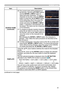 Page 6161
SCREEN menu
ItemDescription
SOURCE NAME (continued )(6) 
 
The current name will be displayed on 
the first line. Use the ▲/▼/◄/► buttons 
and the ENTER or INPUT button to 
select and enter characters. To erase 1 
character at one time, press the RESET 
button or press the ◄ and INPUT button 
at the same time. Also if you move the 
cursor to DELETE or ALL CLEAR on 
screen and press the  ENTER or INPUT 
button, 1 character or all characters will 
be erased. The name can be a maximum 
of 16 characters....