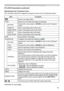 Page 9595
Presentation tools
You can also control the images by using the menu on the Thumbnail screen. PC-LESS Presentation (continued)
Operating by the Thumbnail menu
ItemFunctions
Moves to an upper folder.
SORT Allows you to sort files and folders as following.
RETURN Press the ► cursor button or ENTER to return to the Thumbnail 
screen.
NAME UP Sorts in ascending order by file name.
NAME DOWN Sorts in descending order by file name.
DATE UP Sorts in ascending order by file date.
DATE DOWN Sorts in descending...