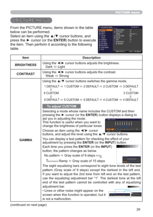 Page 2929
PICTURE menu
PICTURE menu
From the PICTURE menu, items shown in the table 
below can be performed. 
Select an item using the ▲/▼ cursor buttons, and 
press the ► cursor (or the ENTER) button to execute 
the item. Then perform it according to the following 
table.
Item Description
BRIGHTNESSUsing the 
◄/► cursor buttons adjusts the brightness.
Dark 
 Light
CONTRASTUsing the 
◄/► cursor buttons adjusts the contrast.
Weak 
 Strong
GAMMAUsing the ▲/▼ cursor buttons switches the gamma mode.
To adjust...