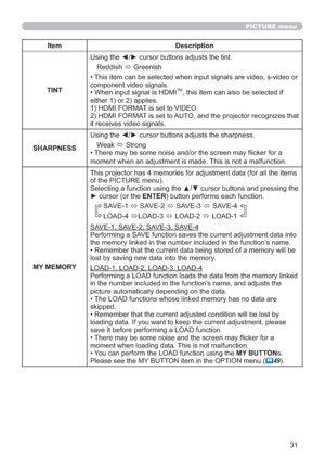 Page 3131
PICTURE menu
Item Description
TINTUsing the ◄/► cursor buttons adjusts the tint.
Reddish 
 Greenish
• This item can be selected when input signals are video, s-video or 
component video signals.
• When input signal is HDMI
TM, this item can also be selected if 
either 1) or 2) applies.
1) HDMI FORMAT is set to VIDEO.
2) HDMI FORMAT is set to AUTO, and the projector recognizes that 
it receives video signals.
SHARPNESSUsing the ◄/► cursor buttons adjusts the sharpness.
Weak 
 Strong
• There may be...