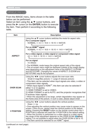 Page 3232
IMAGE menu
IMAGE menu
From the IMAGE menu, items shown in the table 
below can be performed.
Select an item using the ▲/▼ cursor buttons, and 
press the ► cursor (or the ENTER) button to execute 
the item. Then perform it according to the following 
table.
Item Description
ASPECTUsing the ▲/▼ cursor buttons switches the mode for aspect ratio. 
For a computer signal
NORMAL 
 4:3 
 16:9 
 16:10 

 NATIVE          
For an HDMITM signal
NORMAL 
 4:3 
 16:9 
 16:10 
 14:9 

 NATIVE     
For a...