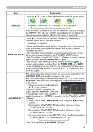Page 3939
SETUP menu
Item Description
MIRRORUsing the ▲/▼ cursor buttons switches the mode for mirror status.
NORMAL 
 H:INVERT 
 V:INVERT 
 H&V:INVERT
    
If the Transition Detector is on and the MIRROR status is changed, 
the TRANSITION DETECTOR ON alarm (
63) will be displayed 
when projector is restarted after the AC power is turned off.
STANDBY MODEUsing ▲/▼ cursor buttons switches the standby mode setting 
between the NORMAL and the SAVING. 
NORMAL 
 SAVING
• When the SAVING is selected and the...