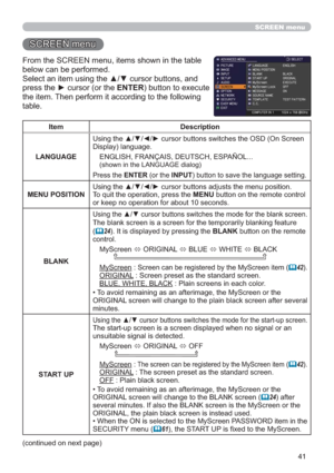 Page 4141
SCREEN menu
SCREEN menu
From the SCREEN menu, items shown in the table 
below can be performed.
Select an item using the ▲/▼ cursor buttons, and 
press the ► cursor (or the ENTER) button to execute 
the item. Then perform it according to the following 
table.
Item Description
LANGUAGEUsing the ▲/▼/◄/► cursor buttons switches the OSD (On Screen 
Display) language.
ENGLISH, FRANÇAIS, DEUTSCH, ESPAÑOL...  
(shown in the LANGUAGE dialog)
Press the ENTER (or the INPUT) button to save the language setting....