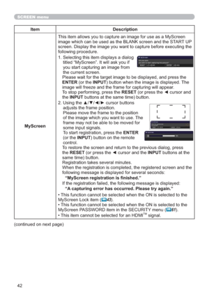 Page 4242
SCREEN menu
Item Description
MyScreenThis item allows you to capture an image for use as a MyScreen 
image which can be used as the BLANK screen and the START UP 
screen. Display the image you want to capture before executing the 
following procedure.
1.  Selecting this item displays a dialog 
titled “MyScreen”. It will ask you if 
you start capturing an image from 
the current screen.
Please wait for the target image to be displayed, and press the 
ENTER (or the INPUT) button when the image is...