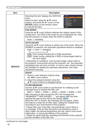 Page 5050
OPTION menu
Item Description
SERVICESelecting this item displays the SERVICE 
menu.
Select an item using the ▲/▼ cursor 
buttons, and press the ► cursor (or the 
ENTER) button on the remote control 
to execute the item.
FAN SPEED
Using the ▲/▼ cursor buttons switches the rotation speed of the 
cooling fans. The HIGH is the mode for use at highlands etc. Note 
that the projector is noisier when the HIGH is selected.
HIGH 
 NORMAL
AUTO ADJUST
Using the ▲/▼ cursor buttons to select one of the mode. When...