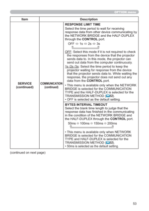 Page 5353
OPTION menu
Item Description
SERVICE
(continued)
COMMUNICATION
(continued)
RESPONSE LIMIT TIME
Select the time period to wait for receiving 
response data from other device communicating by 
the NETWORK BRIDGE and the HALF-DUPLEX 
through the CONTROL port.
OFF 
 1s 
 2s 
 3s
    
OFF: Select this mode if it is not required to check 
the responses from the device that the projector 
sends data to. In this mode, the projector can 
send out data from the computer continuously.
1s /2s /3s: Select the...