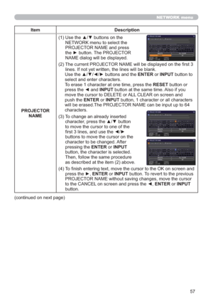 Page 5757
NETWORK menu
Item Description
PROJECTOR 
NAME(1)  Use the ▲/▼ buttons on the 
NETWORK menu to select the 
PROJECTOR NAME and press 
the ► button. The PROJECTOR 
NAME dialog will be displayed.
(2)  The current PROJECTOR NAME will be displayed on the ﬁrst 3 
lines. If not yet written, the lines will be blank.
Use the ▲/▼/◄/► buttons and the ENTER or INPUT button to 
select and enter characters.
To erase 1 character at one time, press the RESET button or 
press the ◄ and INPUT button at the same time....