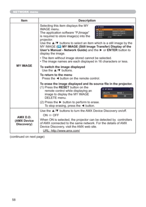 Page 5858
NETWORK menu
Item Description
MY IMAGESelecting this item displays the MY 
IMAGE menu. 
The application software “PJImage” 
is required to store image(s) into the 
projector.
Use the ▲/▼ buttons to select an item which is a still image by the 
MY IMAGE (
 MY IMAGE (Still Image Transfer) Display of the 
User’s Manual - Network Guide) and the ► or ENTER button to 
display the image.
• The item without image stored cannot be selected.
• The image names are each displayed in 16 characters or less.
To...