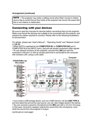 Page 66
Access point
COMPUTER IN1
COMPUTER IN2HDMIUSB TYPE B
S-VIDEO
VIDEOAUDIO OUT
AUDIO IN3
AUDIO IN1
AUDIO IN2MIC
MONITOR OUT
CONTROL
     USB
TYPE A   DC5V 
     0.5AR L
COMPONENT
Cb/PbY
Cr/Pr
AUDIO
OUT
HDMI
R L
R
L
VIDEO
S-VIDEO
AUDIOOUT
AUDIO
OUT
AUDIOOUT
USB
(A) DISPLAY
RS-232C
LANVCR/DVD/Blu-ray
Disc player
Computer
Connecting with your devices
Be sure to read the manuals for devices before connecting them to the projector . 
Make sure that all the devices are suitable to be connected with this pr\...