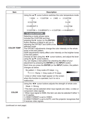 Page 3030
PICTURE menu
Item Description
COLOR TEMP
Using the ▲/▼ cursor buttons switches the color temperature mode.
To adjust CUSTOM
Selecting a mode whose name 
includes the CUSTOM and then 
pressing the ► cursor (or the ENTER) 
button displays a dialog to aid you in 
adjusting the OFFSET and GAIN of the 
selected mode.
The OFFSET adjustments change the color intensity on the whole 
tones of the test pattern.
GAIN adjustments mainly affect color intensity on the brighter tones 
of the test pattern.
Choose an...