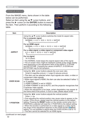 Page 3232
IMAGE menu
IMAGE menu
From the IMAGE menu, items shown in the table 
below can be performed.
Select an item using the ▲/▼ cursor buttons, and 
press the ► cursor (or the ENTER) button to execute 
the item. Then perform it according to the following 
table.
Item Description
ASPECTUsing the ▲/▼ cursor buttons switches the mode for aspect ratio. 
For a computer signal
NORMAL 
 4:3 
 16:9 
 16:10 

 NATIVE
          
For an HDMI signal
NORMAL 
 4:3 
 16:9 
 16:10 
 14:9 

 NATIVE
     
For a...