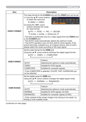 Page 3535
INPUT menu
Item Description
VIDEO FORMAT
The video format for the S-VIDEO port and the VIDEO port can be set.
(1)  Use the ▲/▼ cursor buttons 
to select the input port.
S-VIDEO 
 VIDEO
(2)  Using the ◄/► cursor 
buttons switches the mode 
for video format.
AUTO  
  NTSC  
  PAL  
  SECAM
      N-PAL 
 M-PAL 
 NTSC4.43 
• This item is performed only for a video signal from the VIDEO port 
or the S-VIDEO port.
• The AUTO mode automatically selects the optimum mode.
• The AUTO operation may not...