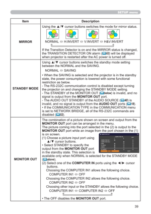 Page 3939
SETUP menu
Item Description
MIRRORUsing the ▲/▼ cursor buttons switches the mode for mirror status.
NORMAL 
 H:INVERT 
 V:INVERT 
 H&V:INVERT
    
If the Transition Detector is on and the MIRROR status is changed, 
the TRANSITION DETECTOR ON alarm (
63) will be displayed 
when projector is restarted after the AC power is turned off.
STANDBY MODEUsing ▲/▼ cursor buttons switches the standby mode setting 
between the NORMAL and the SAVING. 
NORMAL 
 SAVING
• When the SAVING is selected and the...