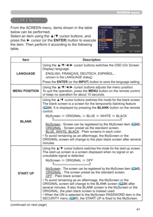 Page 4141
SCREEN menu
SCREEN menu
From the SCREEN menu, items shown in the table 
below can be performed.
Select an item using the ▲/▼ cursor buttons, and 
press the ► cursor (or the ENTER) button to execute 
the item. Then perform it according to the following 
table.
Item Description
LANGUAGEUsing the ▲/▼/◄/► cursor buttons switches the OSD (On Screen 
Display) language.
ENGLISH, FRANÇAIS, DEUTSCH, ESPAÑOL...  
(shown in the LANGUAGE dialog)
Press the ENTER (or the INPUT) button to save the language setting....