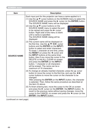 Page 4444
SCREEN menu
Item Description
SOURCE NAMEEach input port for this projector can have a name applied to it.
(1)  
Use the ▲/▼ cursor buttons on the SCREEN menu to select the 
SOURCE NAME and press the ► cursor (or the ENTER) button.  
The SOURCE NAME menu will be displayed.
(2)  Use the ▲/▼ cursor buttons on the 
SOURCE NAME menu to select the port 
to be named and press the ► cursor 
button. Right side of the menu is blank 
until a name is speciﬁed. 
The SOURCE NAME dialog will be 
displayed.
(3)  The...