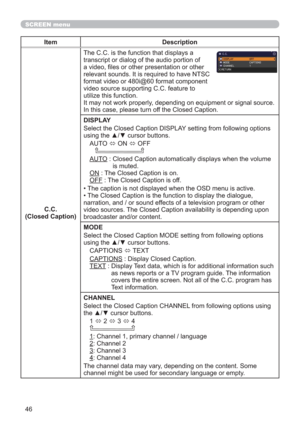 Page 4646
SCREEN menu
Item Description
C.C.
(Closed Caption)The C.C. is the function that displays a 
transcript or dialog of the audio portion of 
a video, ﬁles or other presentation or other 
relevant sounds. It is required to have NTSC 
format video or 480i@60 format component 
video source supporting C.C. feature to 
utilize this function.
It may not work properly, depending on equipment or signal source. 
In this case, please turn off the Closed Caption.
DISPLAY
Select the Closed Caption DISPLAY setting...